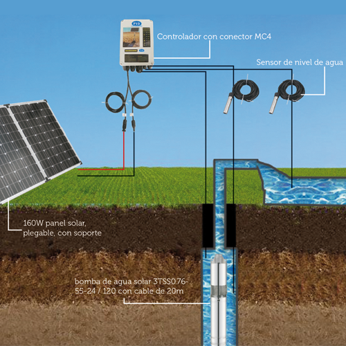 Sistemas de bombeo solar de agua (tipos de bombas solares y conceptos  técnicos) - Webinario 